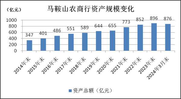 配资理财 年内第三家银行 撤回IPO！什么信号？