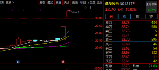 线上股票配资公司 多只牛股，紧急发声！