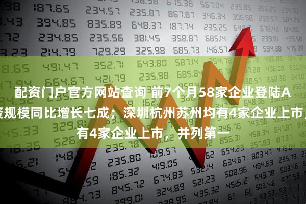 配资门户官方网站查询 前7个月58家企业登陆A股 IPO融资规模同比增长七成；深圳杭州苏州均有4家企业上市，并列第一